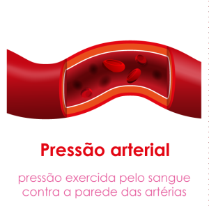 pressão arterial